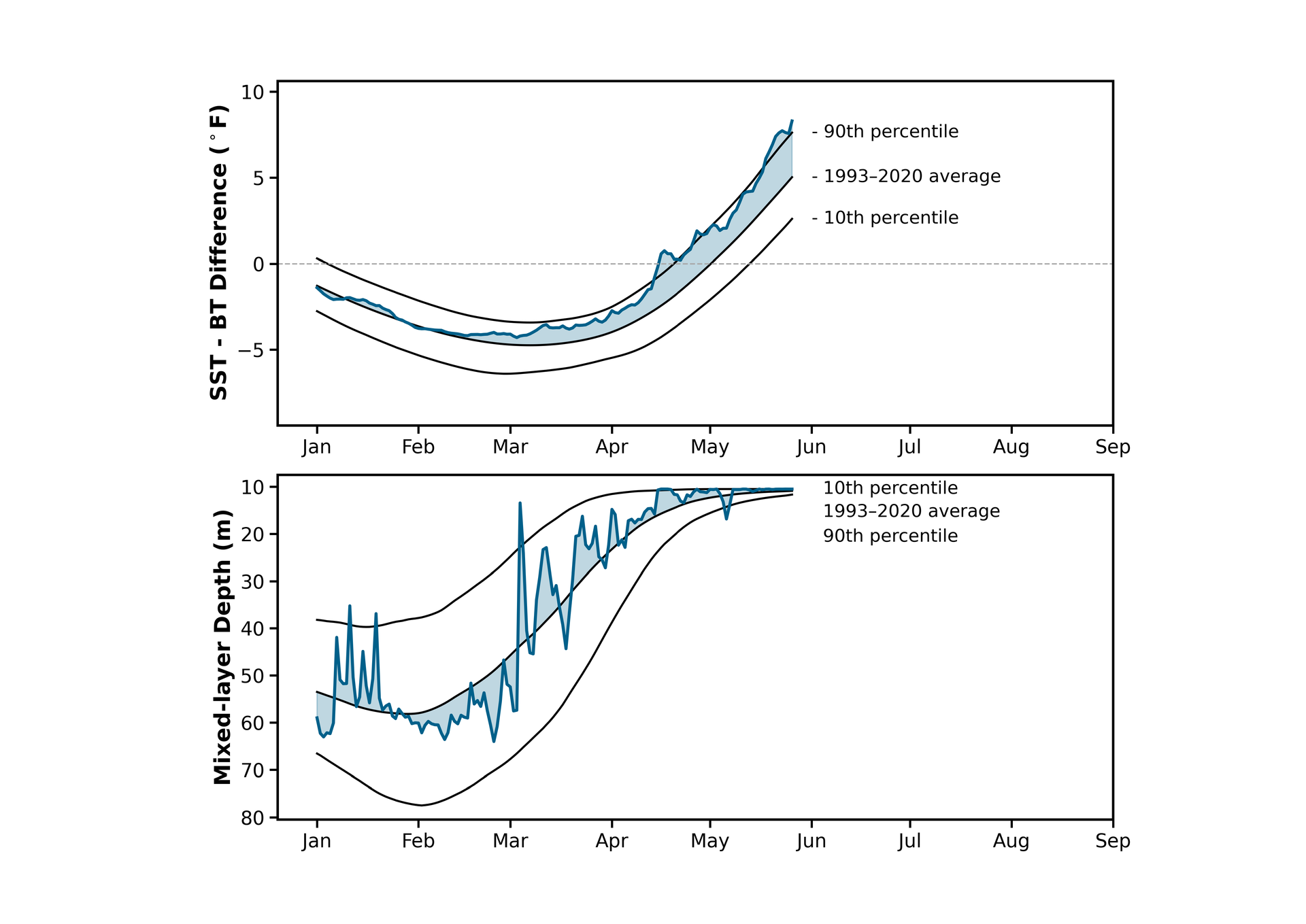 Thermal stratification spring 2026