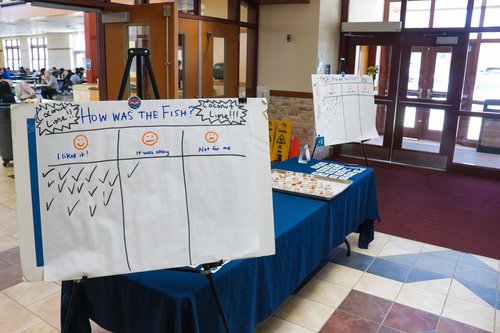 Charts flag either side of a table, checked by students.