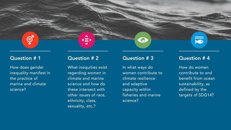 This is a graphic showing four different workshop questions.