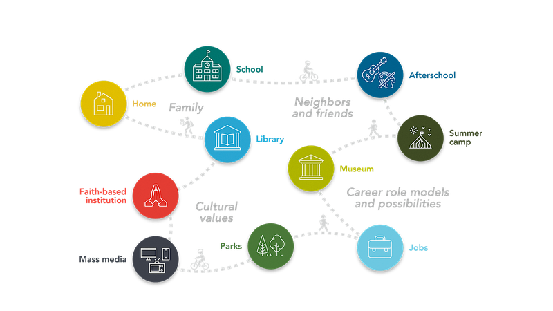 Applying Liberating Structures to Increase Connection & Engagement in CLEs