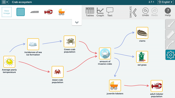 Developing a Modeling Orientation to Science