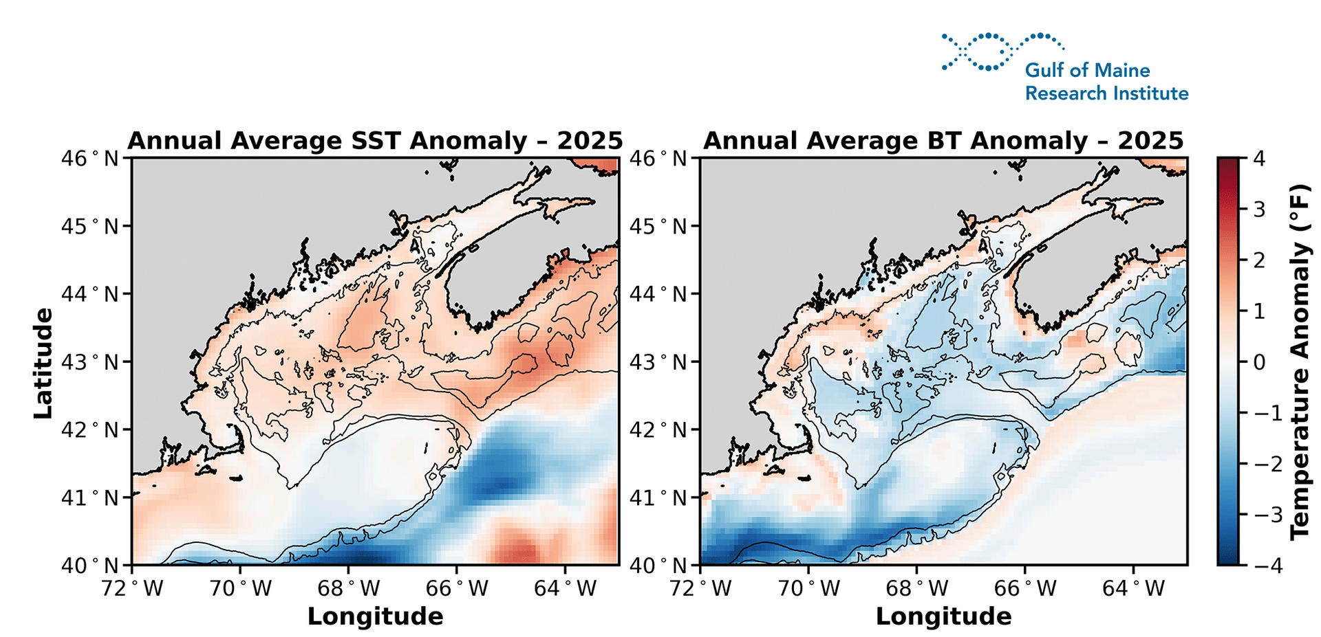 Figure 6. Annual average sea surface temperature (SST; left) and bottom temperature (BT; right) anomalies for 2025 in the Gulf of Maine based on, relative to the 1993 – 2020 climatology. Anomalies are shown in °F, with warm anomalies in red and cool anomalies in blue.