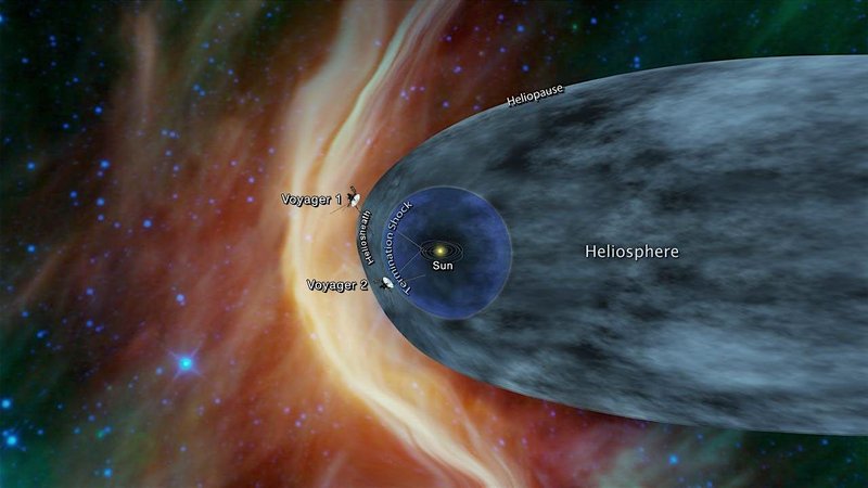 LENE x HEAT Heliophysics Professional Development for Educators