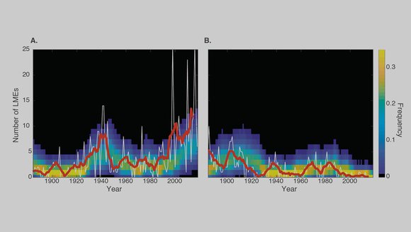New Study Reveals āSurprising Surprisesā